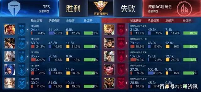 英超的全球 英超的全球