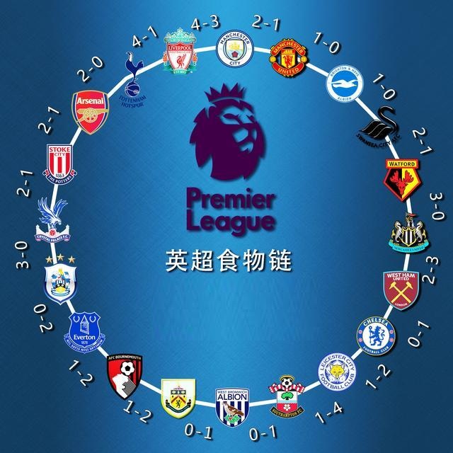 球场表现 球场表现