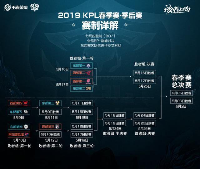 在这场比赛 在这场比赛